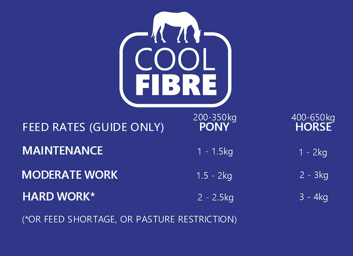 Hekeao Feed Co - Cool Fibre Extra image 2